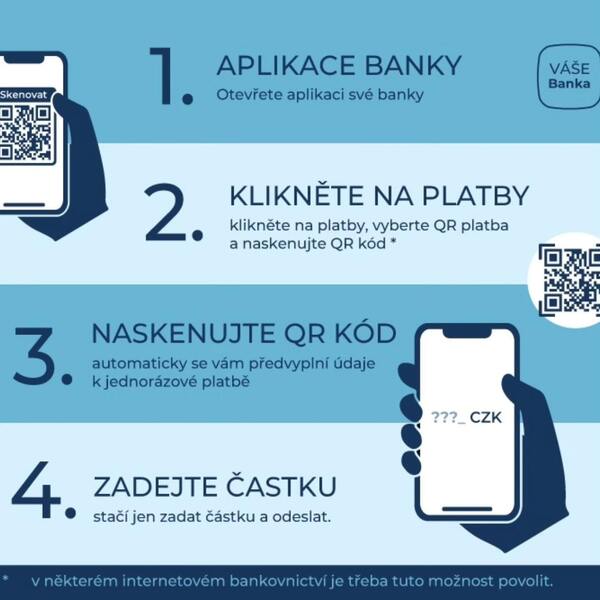 infografika darování